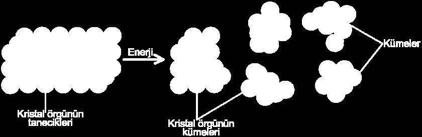 Onun içindir ki bir katının erime noktasını tayin ederken katıda ilk değişimlerin olduğu andan itibaren, katı tamamen eriyinceye kadar termometrede