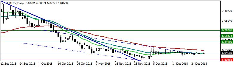 Sabah 08:40 itibariyle Dolar/TL kuru 5,29 seviyelerinde cuma günkü kapanışa göre hafif primli bir seyir izliyor.