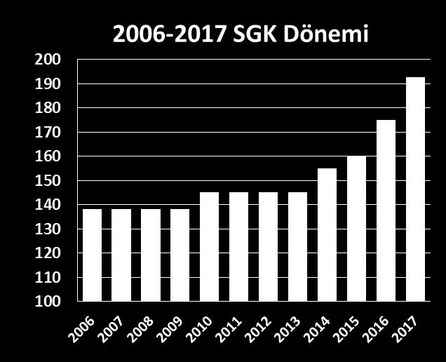 Hemodiyaliz Geri Ödeme Ücretleri SGK Öncesi dönem her yıl enflasyon /yeniden değerleme oranına bağlı fiyat düzenlemesi yapılmış olmasına