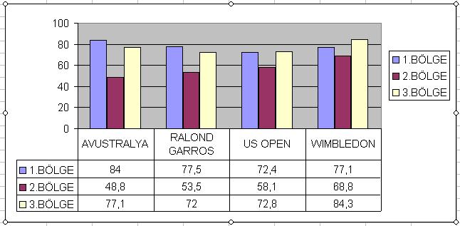 Grafik 3.