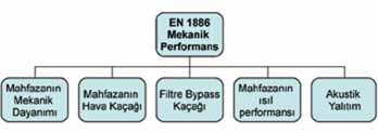 performansını belirler.