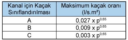 sehimi Deney Sehim, hava işleme ünitesi normal tasarım şartla- - sehimi ise hem çerçeve hem de panel katılığının Aksi belirtilmedikçe, kabul edilebilir debi, hava işleme ünitesi