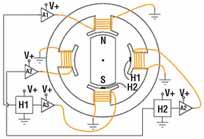 Fırça içeren DC motorlarda, rotordaki sarımlara elektrik iletimi fırça-kollektör yapısı ile sağlanır.