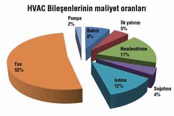 Hesaplamalı akışkan dinamiği nerede kulanılır ve ne zaman tercih edilir?