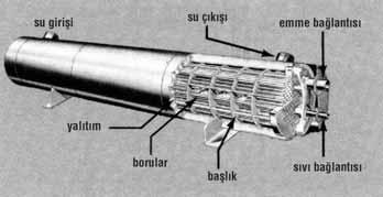 Bu tip kondenserler soğutucu akışkanın soğutulmasında sudan yararlanır. Kondenser üzerinde su giriş ve çıkışları bulunur.