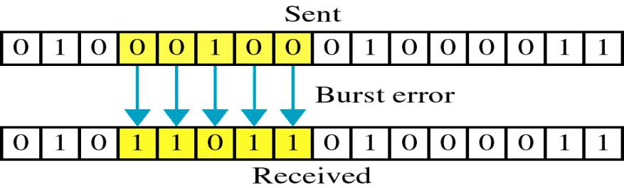 BER BER: Bit Error Rate (Bit Hata Oranı): Sayısal bilgi iletiminde gönderilen veri içindeki bozulan ya da yanlış algılanan bit oranını ifade eder.