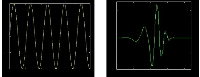 5.6. Dalgacık Analizi Dalgacık analizi sinyallerin işlenebilmesi için alt bileşenlerine ayırması bakımından Fourier analizine benzer.