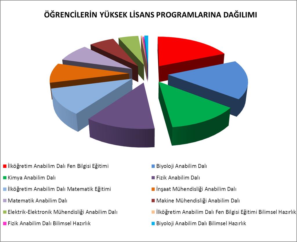 Grafik 1.