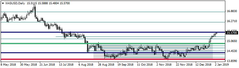 Diğer yanda Çin ve ABD nin imalat PMI verileri gerilerken, bu sabah ABD vadelilerinden S&P %1,5 i, Nasdaq ise %2,5 kayıplı seyrediyor.