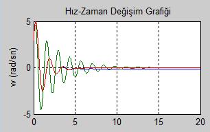 B.Taşar, R.Tutuş, M.Özdemir 4.