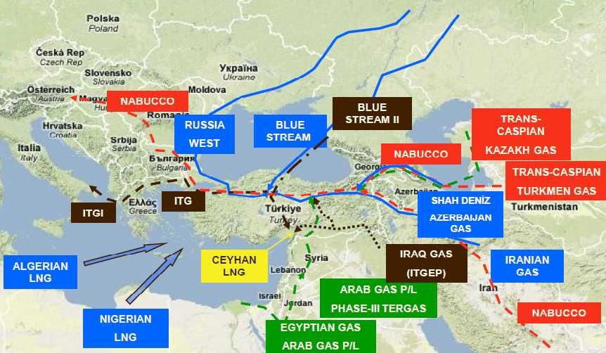 Türkiye Üzerinden Doğalgaz