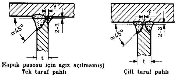 12-36 Bölüm 12 Tekne Yapımında Kaynak G 10.2 Köşe, T ve çift T (çapraz) kaynakları 10.2.1 Birleşen levhalar ile tam kök nüfuziyetli, köşe, T ve çift T (+ şeklinde) kaynakları, en az kök alınlı ve