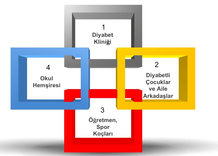 Günümüzde diyabet tedavisi: Yalnızca