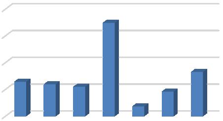 Aynı anda ISO ve OSHA standartlarına uygun ölçüm alarak ilgili tüm parametreleri ayrı ayrı sağlamaktadır. Lineer çalışma aralığı 65,0-140,3 db(a), peak ölçüm aralığı ise 95,0-143,3 db(c) dir [30].