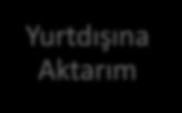 Yurtdışına Aktarım Yurtdışına Aktarım Açık rızanın bulunması