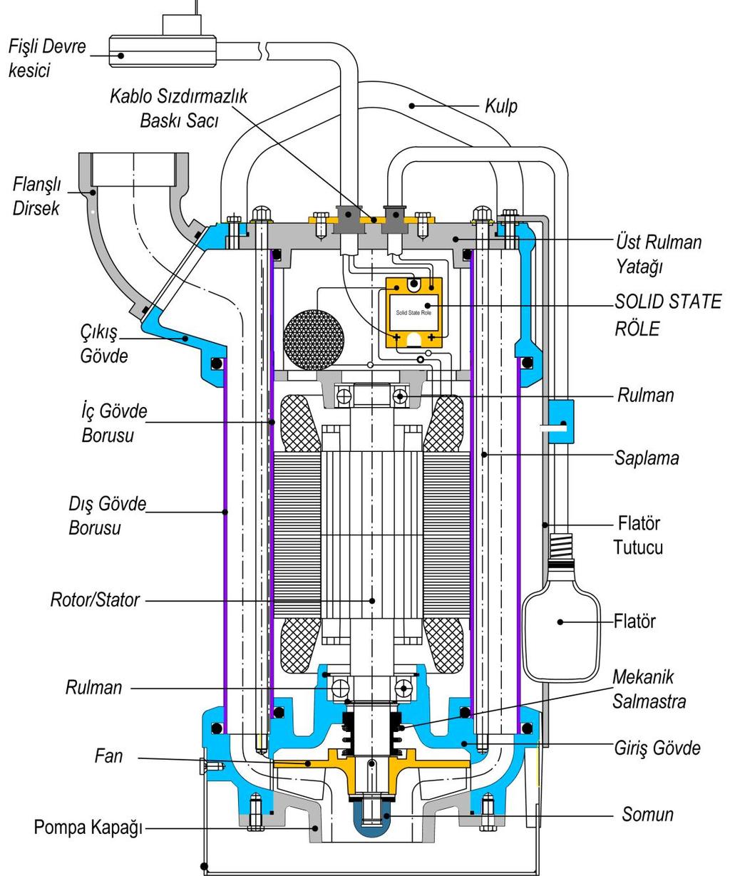 12.18 ASGM257 3HP 2900