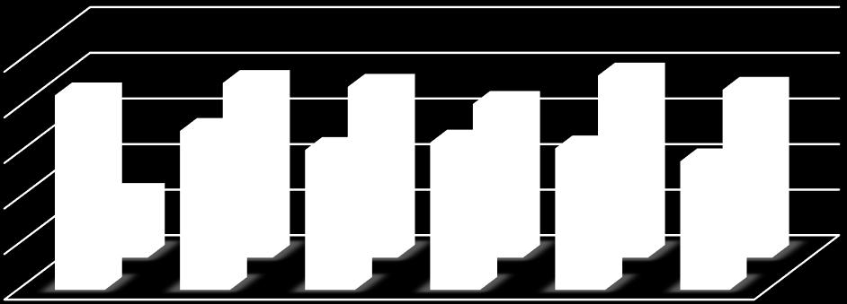 oluşturmaktadır.