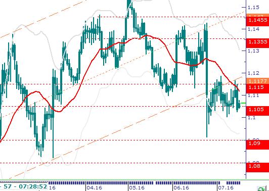 Eur/Usd & Altın Eur/Usd: Dün Euro Bölgesi ekonomisine yönelik veri ve açıklamalar endişe yaratırken, ABD den gelen konut ve inşaat sektörüne ait veriler son derece olumluydu.