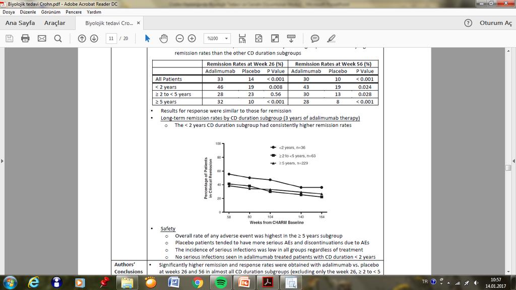 Lancet 2008; 371(9613):660-7 Crohn Hastalığı & Biyolojik Schreiber S, et al.