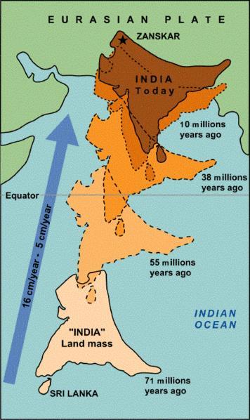 The northward drift of India from 71 Ma ago to present time.