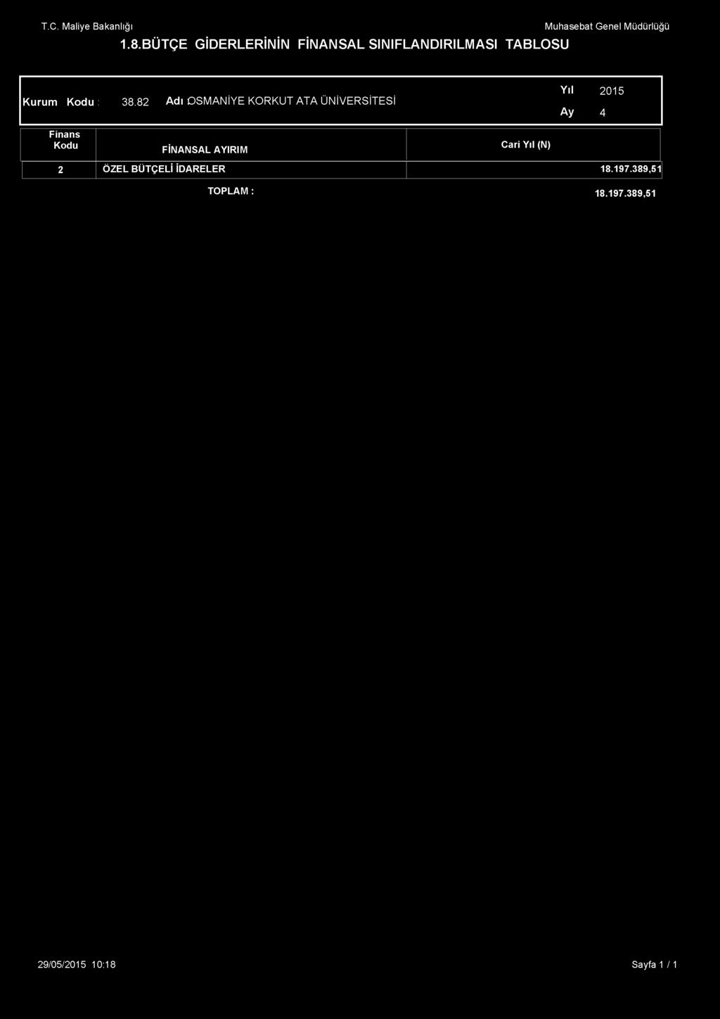 < 2015 4 Finans Kodu FİNANSAL AYIRIM Cari Yıl (N) 2