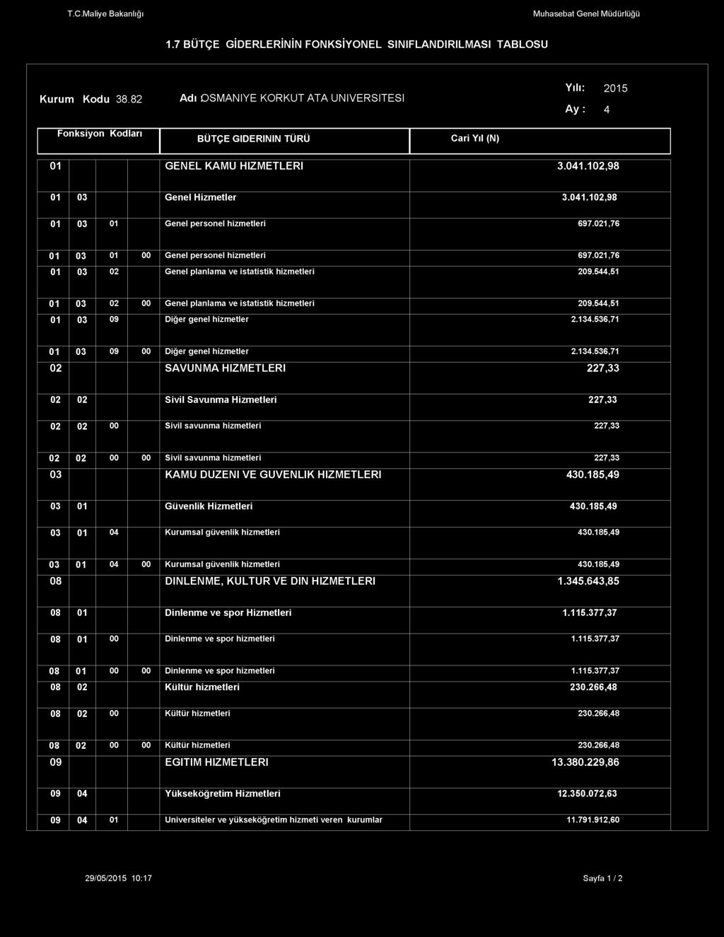 021,76 01 03 01 00 Genel personel hizmetleri 697.021,76 01 03 02 Genel planlama ve istatistik hizmetleri 209.544,51 01 03 02 00 Genel planlama ve istatistik hizmetleri 209.