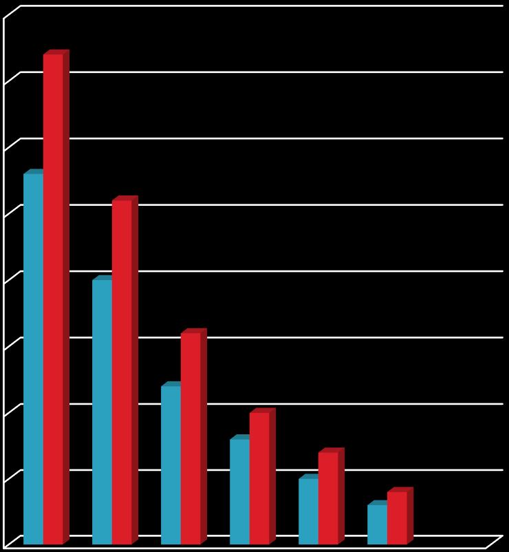 Çİ baumanni suşlarının (n=76) 2 8 ET (% 37)