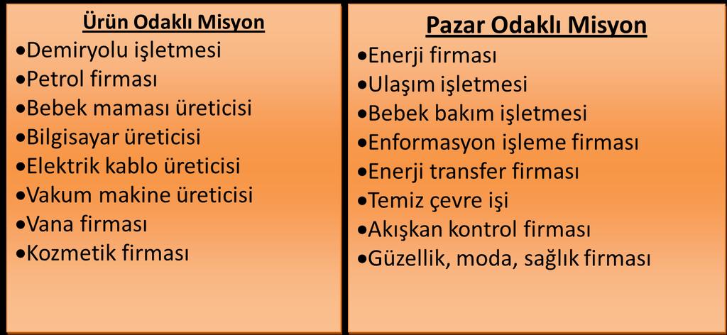 Misyon Bildirgesinde Cevap