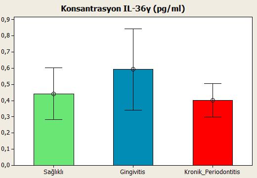 periodontitis gruplarının