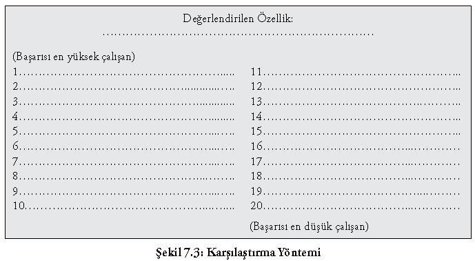 Kaynak: Canan Çetin, Esra Dinç Özcan, (2013).