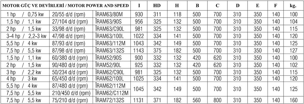 COUPLING DIMENSIONS