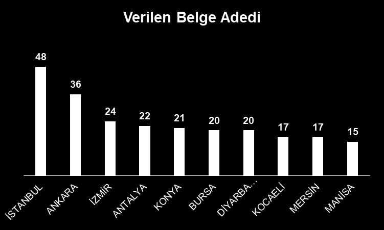 İzmir dir. 17.