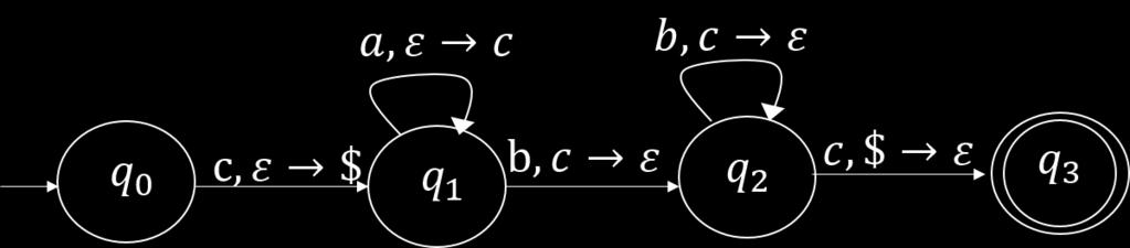 c, $) = (q 3, ε) seklinde verilen pushdown otomatayi (PDO) çiziniz ve bu PDO nun tanidigi dili formal olarak gösteriniz.