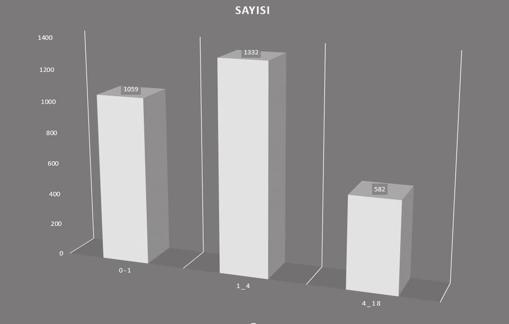 Çocuk Cerrahisi Dergisi 31(3):18-112, 217 Tablo 3. Yaş dağılımı. Resim 1. Diyatermik Bıçak (termokoter). Tartışma Resim 2. Klemp ile tutma işlemi.