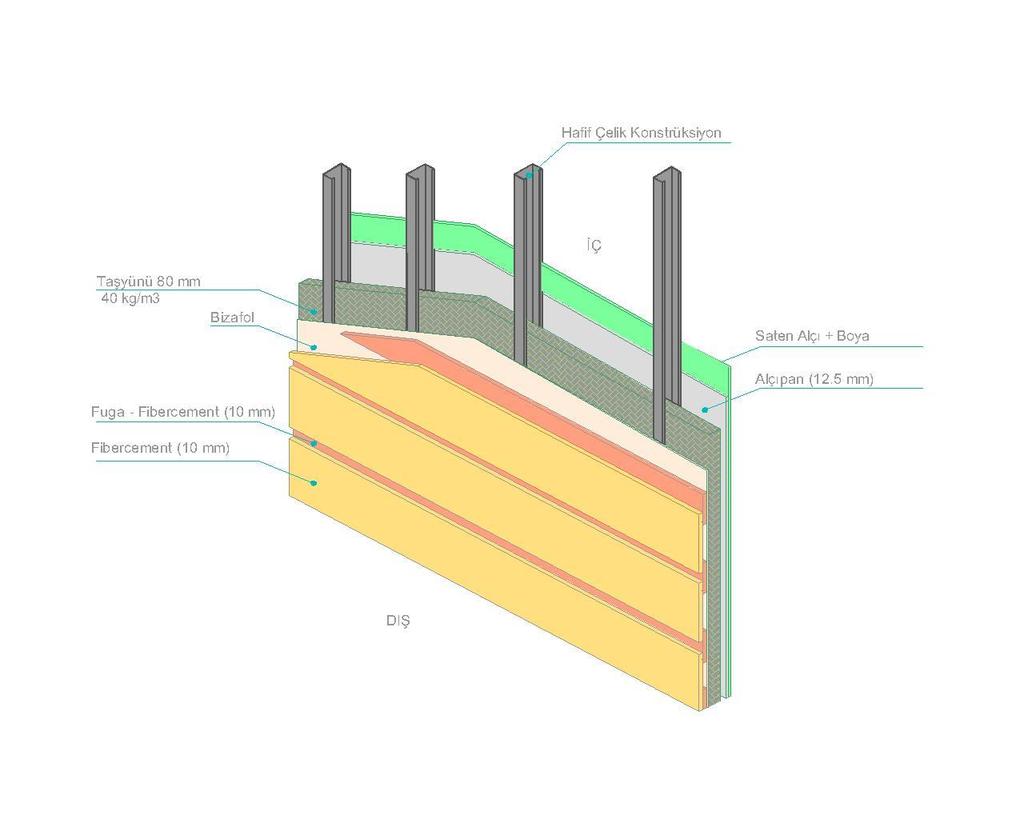 3 DIŞ DUVAR FİBERCEMENT Hafif Çelik Dış Duvar Taşıyıcı Kalınlığı Dış Cephe Boyası : Statik hesaplara göre belirlenecektir. : %100 saf akrilik bağlayıcılı, yarıparlak bir dış cephe boyasıdır.