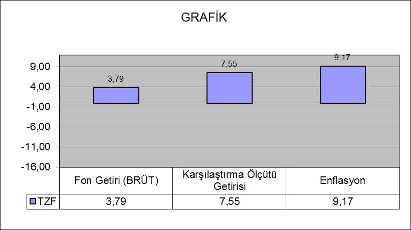 C. PERFORMANS BİLGİSİ Toplam Getiri (%) Karşılaştırma Ölçütünün Getirisi /Eşik Değer (%) Enflasyon Oranı (%) Portföyün Zaman İçinde Standart Sapması % Karşılaştırma Ölçütünün Standart Sapması Sunuma