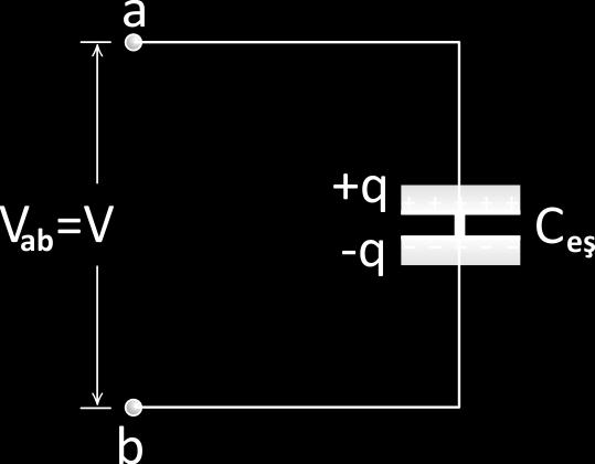 Paralel Bağlı Sığaçlar Kndansatörlerin Bağlanması C 1 = q 1 V C 2 = q 2 V C eş = q V q = q 1 + q 2 C eş V = C 1 V+ C 2 V C eş = C 1 + C 2 Genel