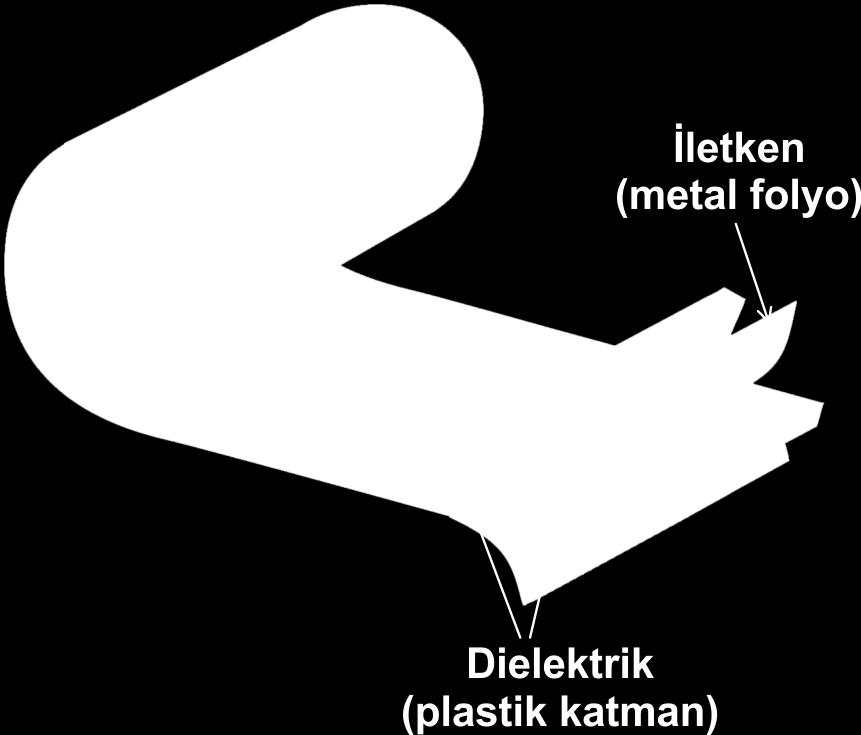 Dielektrikli Kndansatörler Çğu sığaçta (kndansatörde) iletken levhalar arasına dielektrik denen bir yalıtkan katman bulunur. Dielektrik malzemelere örnek larak lastik, cam veya mumlu kağıt vb.