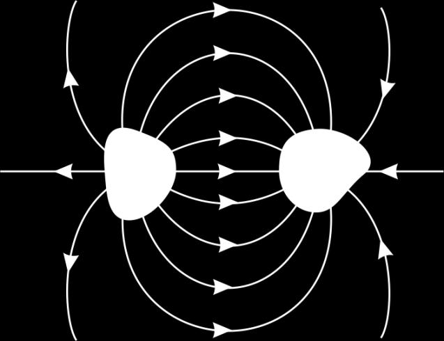 Yüklü iletkenler arasında bir ptansiyel farkı luşur. Oluşan ptansiyel fark levhalardaki yük ile rantılı lduğu gözlenmiştir.