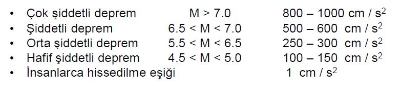 Deprem Büyüklükleri Depremin kuvvetli yer hareketinin süresi uzun ise, şiddeti de büyür ve ivmenin en büyük değeri şiddete göre değişir.