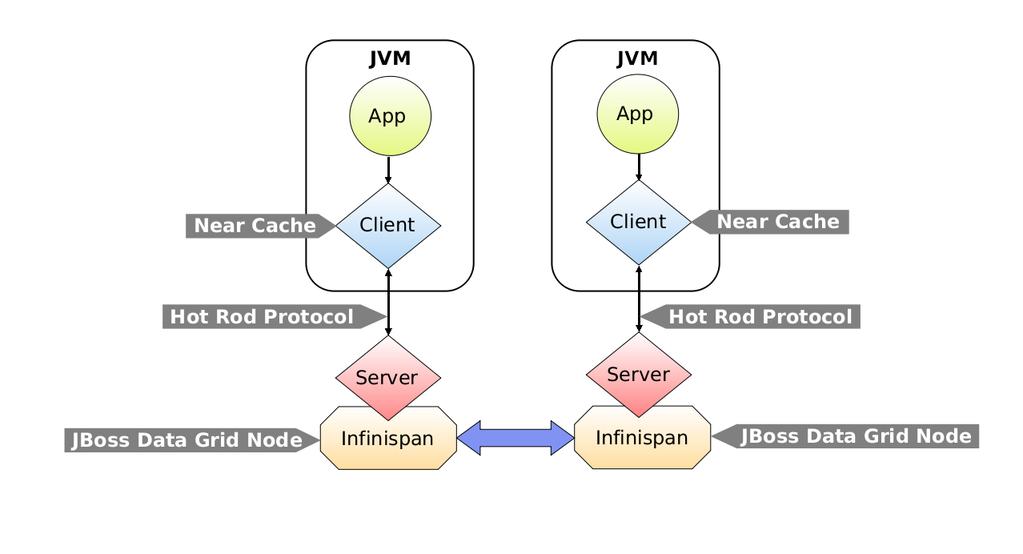 Önbellek (Caching) Modları Dağıtık