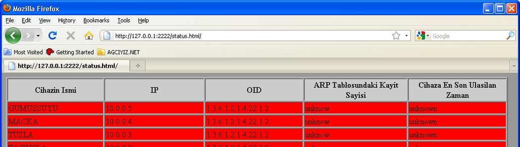 Web Arayüzü: Durum Tablosu Erişilen cihazlar
