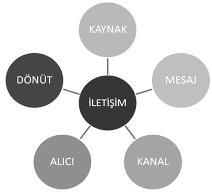 Çevrede olumlu izlenim yaratacak Beden Dili özellikleri 2.