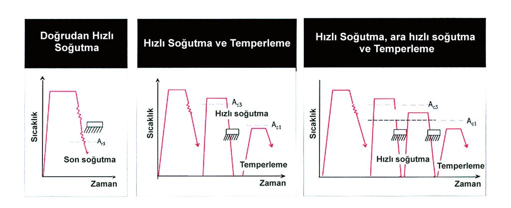 Bu tür çelikler bu konuda uzmanlaşmış çelik üretim tesislerinde özel bazik oksijen fırınlarında alaşımın daha iyi karışması ve daha iyi cüruf oluşumu sağlanarak üretilmektedirler.