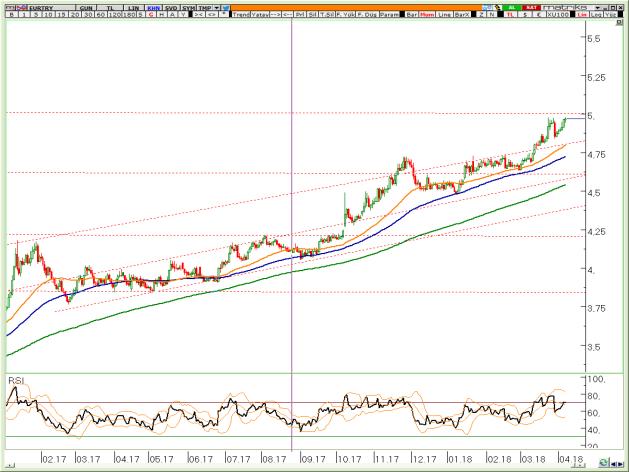 BIST Teknik Hisse Önerileri VIOP-Endeks30 Teknik VIOP-USDTRL Teknik VIOP-Döviz Altın Teknik VİOP EURTRY Nisan Kontratı VİOP EURUSD Nisan Kontratı VİOP XAUUSD Nisan Kontratı Trend hedefi olan