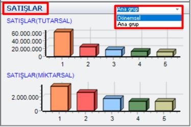 Dashboard ekranında yer alan Stoklar alanındaki Seçenek 1