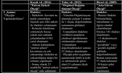 Bildiride farklı sektör ve kurumlardan 100 yöneticiye bir yöneticinin astına güvenebilmesi için astının sahip olması gereken özellikler nelerdir?