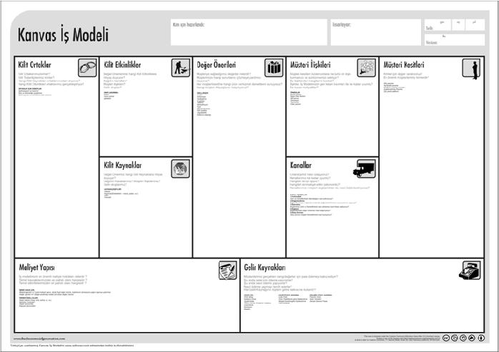 İş modeli nedir? 37 Müşterilerimiz kimlerdir? Onlar için değer ifade eden ürünlerimiz nelerdir? Bu işi yaparak nasıl para kazanacağız?