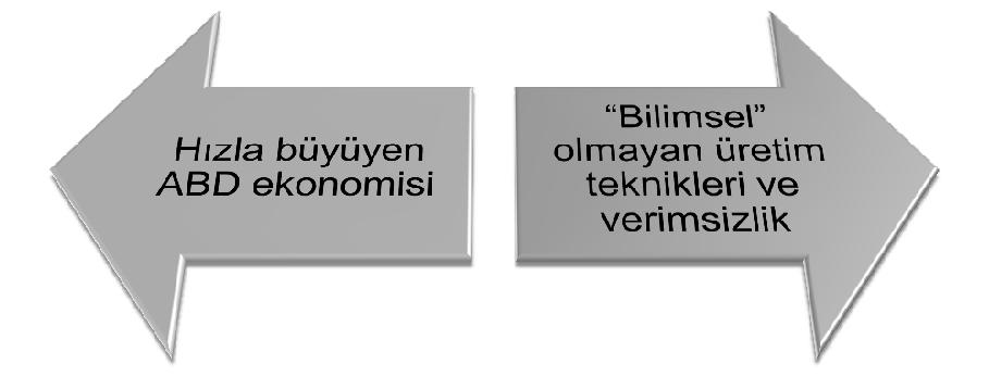 5 Bilimsel yönetim yaklaşımı: 1900 lerin başı Bilimsel yönetim yaklaşımının ana ilkeleri (1) 6 1.