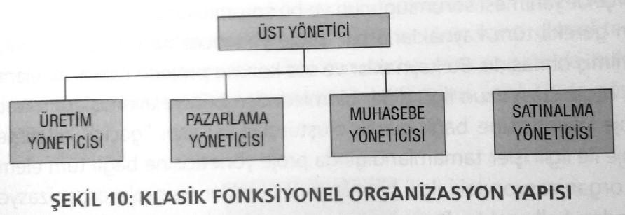 Proje nedir?